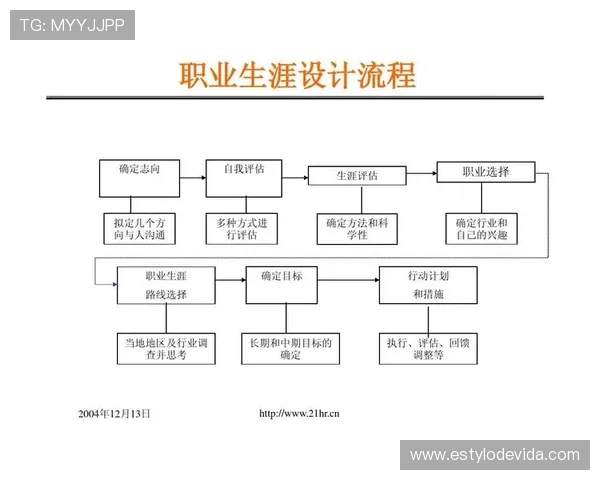 杜埃职业规划争议：发展路径与定位合理性分析