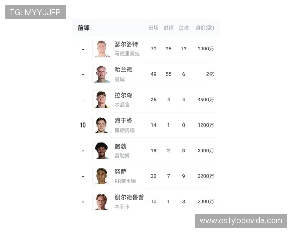 挪威冲击2026美加墨世界杯：哈兰德领衔能否突破预选赛重围